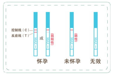 宫外孕用试纸能试出来吗